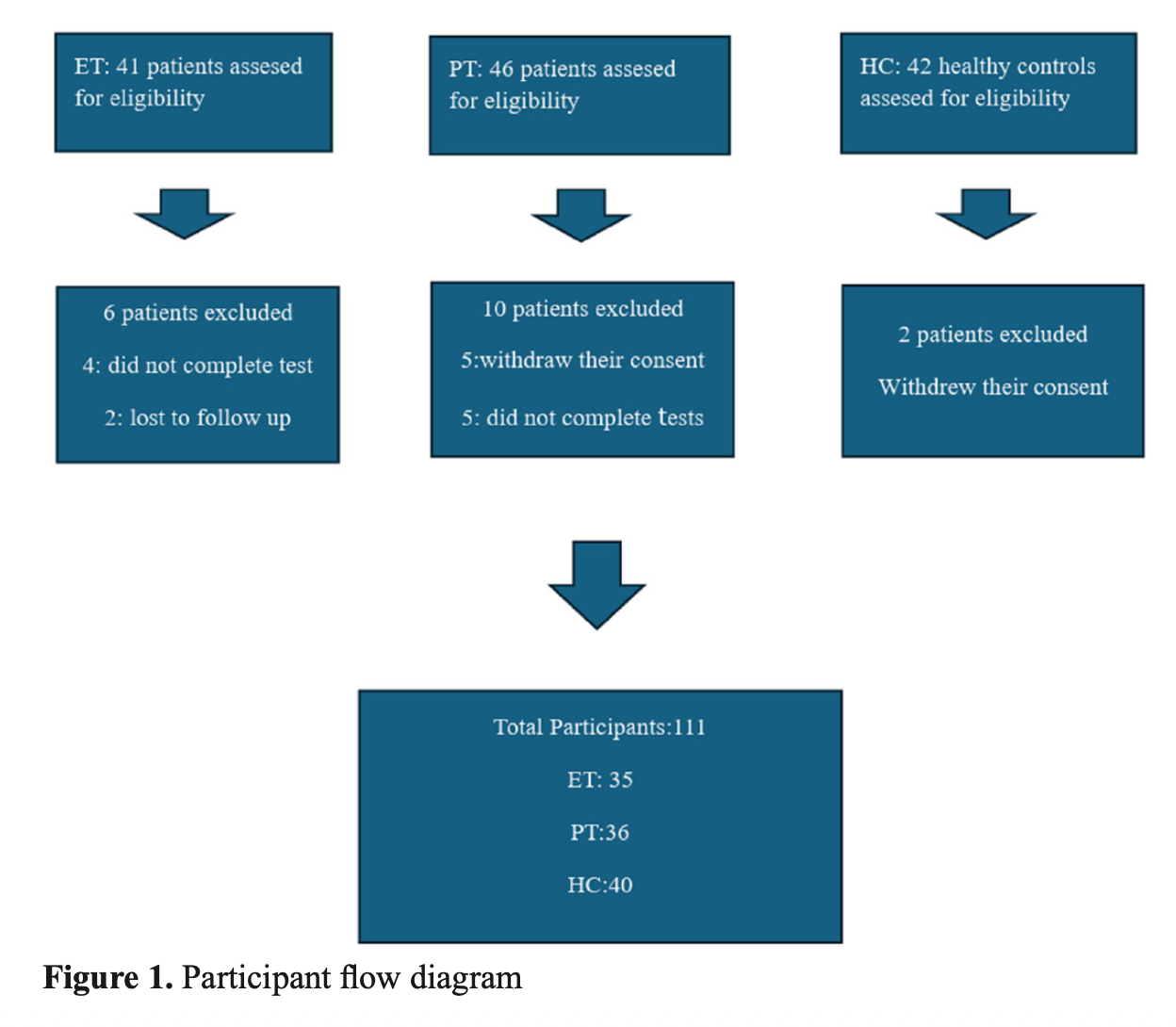 Executive function impairments in adolescents with post traumatic ...